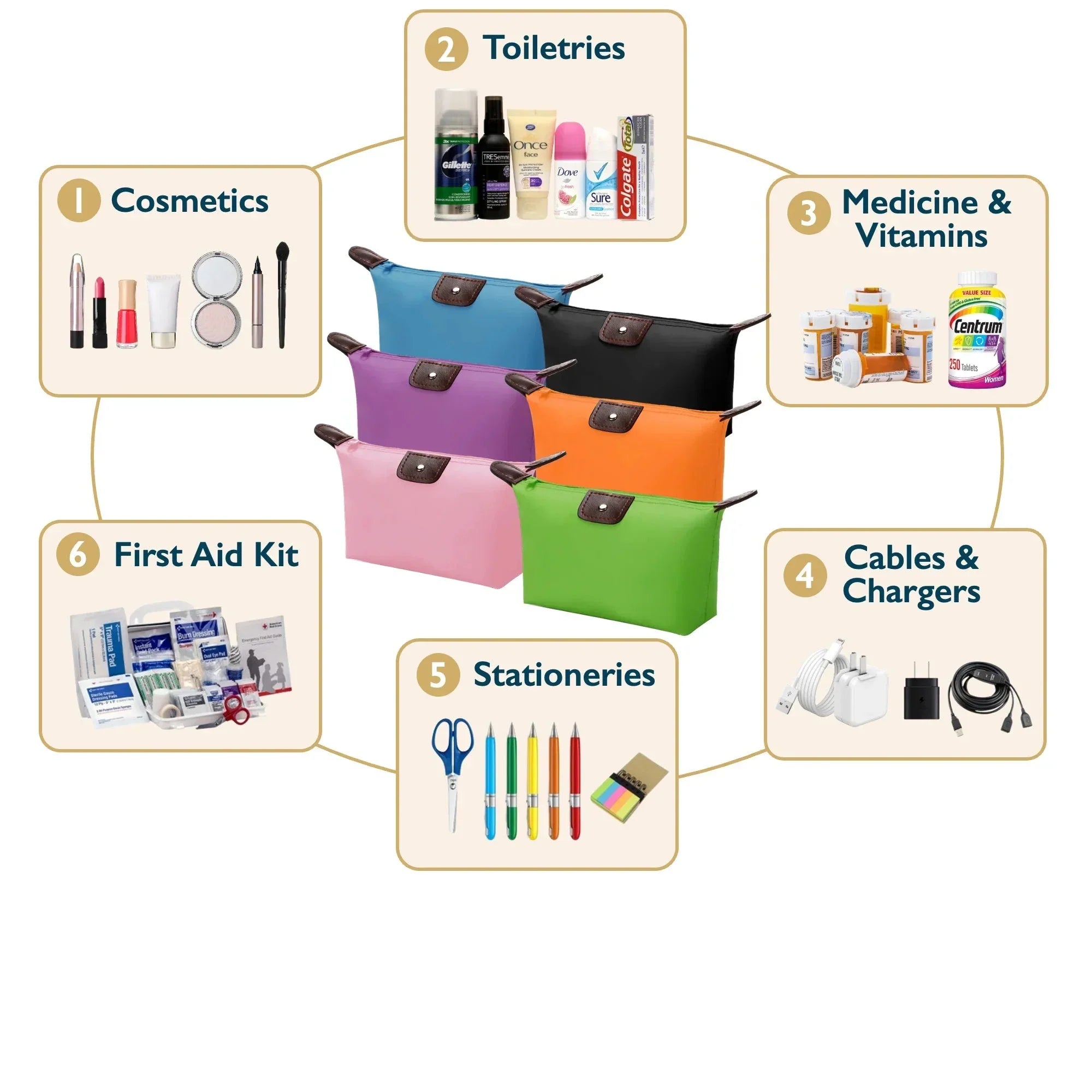 Set di borse organizer multicolore per cosmetici, articoli da toeletta, medicine, kit di pronto soccorso, cancelleria e cavi. Ideale per viaggi e casa.