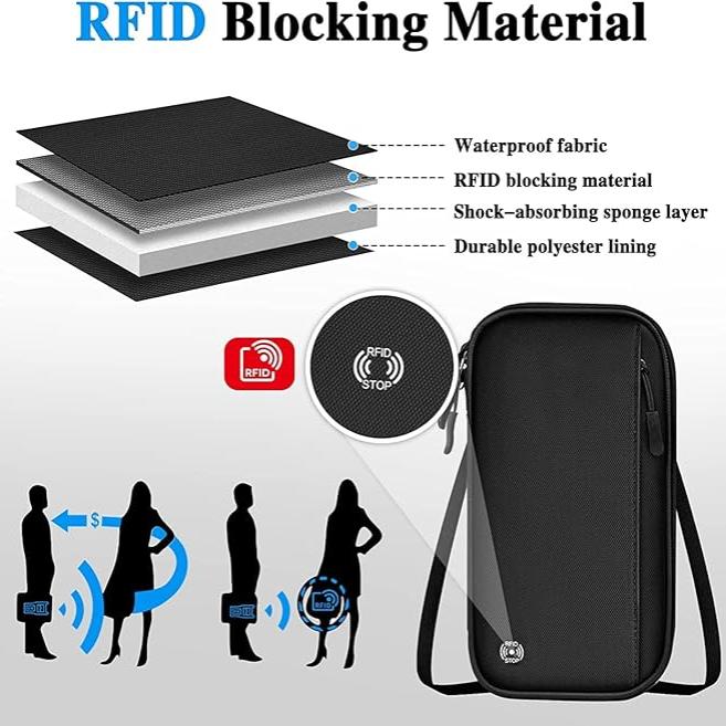 Custodia nera con materiale di blocco RFID, tessuto impermeabile, strato ammortizzante, fodera in poliestere, protezione dati personali.