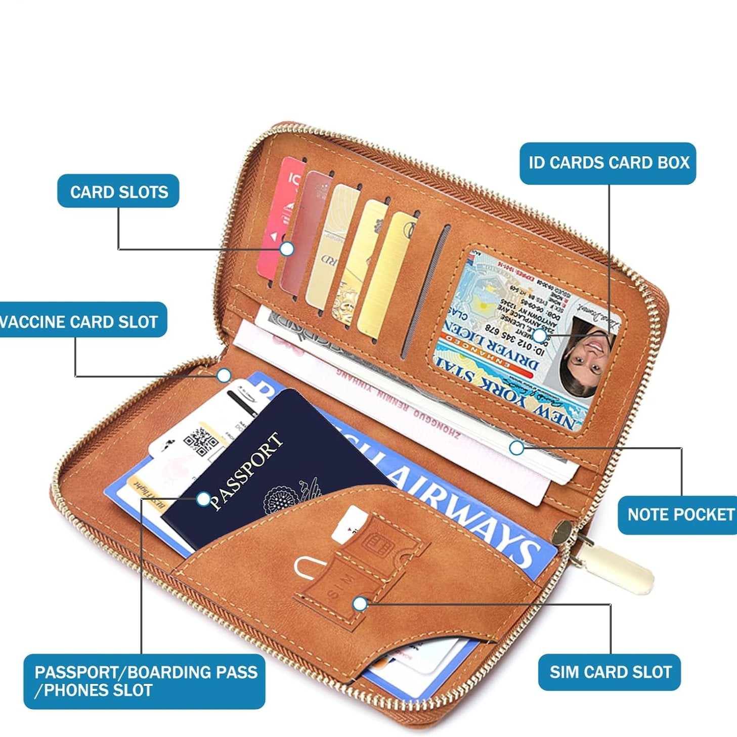 Portafoglio da viaggio in pelle marrone con slot per carte, passaporto, biglietti aerei, SIM e vaccino. Organizer compatto e funzionale per viaggiatori.