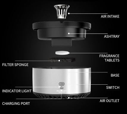 Posacenere elettrico senza fumo