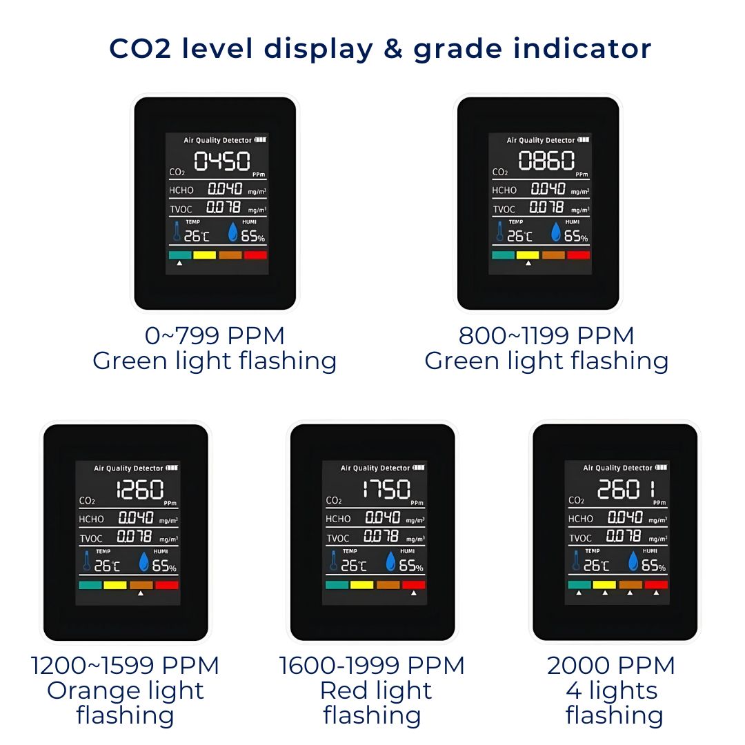 Airsense Pro CO2 Anidride carbonica Monitor Rivelatore di qualità dell'aria | Avvisi in tempo reale - Monitor per la qualità dell'aria - per aria pulita 7