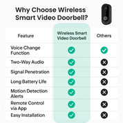 Canna di canale video intelligente wireless | Nessun abbonamento necessario | Giarre della telecamera ad alta definizione 7