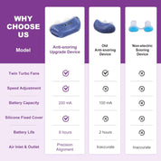 Dispositivo Micro CPAP per l'apnea notturna da viaggio e antirussamento - Alternativa CPAP 1