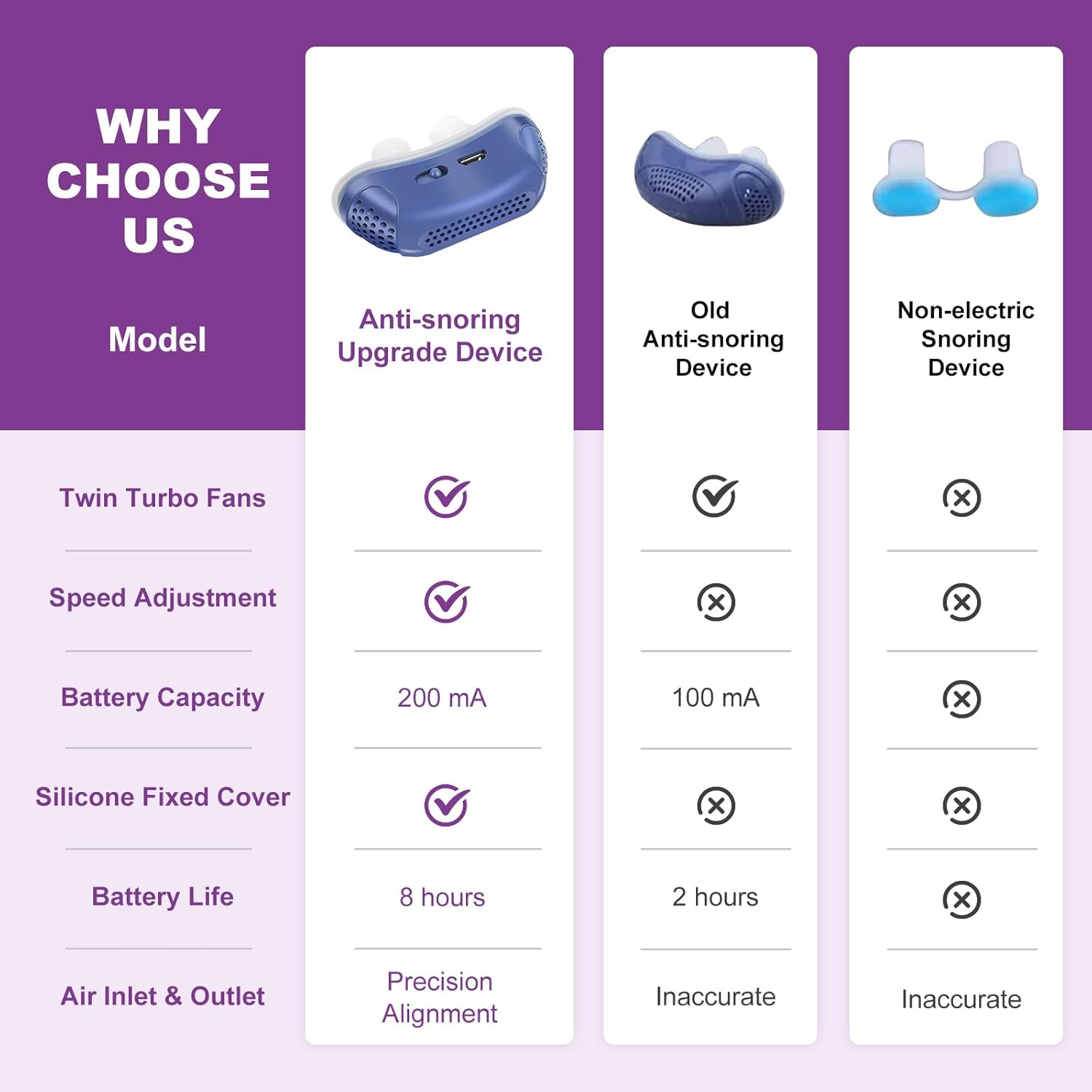 Dispositivo Micro CPAP per l'apnea notturna da viaggio e antirussamento - Alternativa CPAP 1