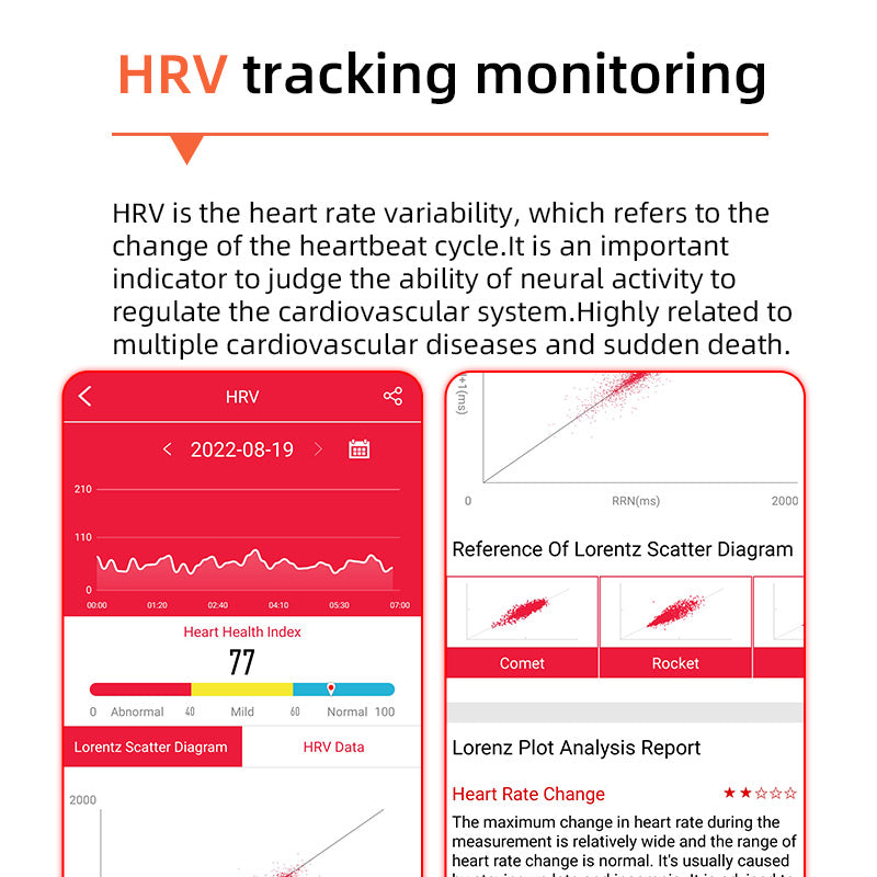 Guidatura nel sangue con un clic | Pressione sanguigna ECG di glicemia | EKG HRV Heart Frequency Monitor Health Smart Watch 5