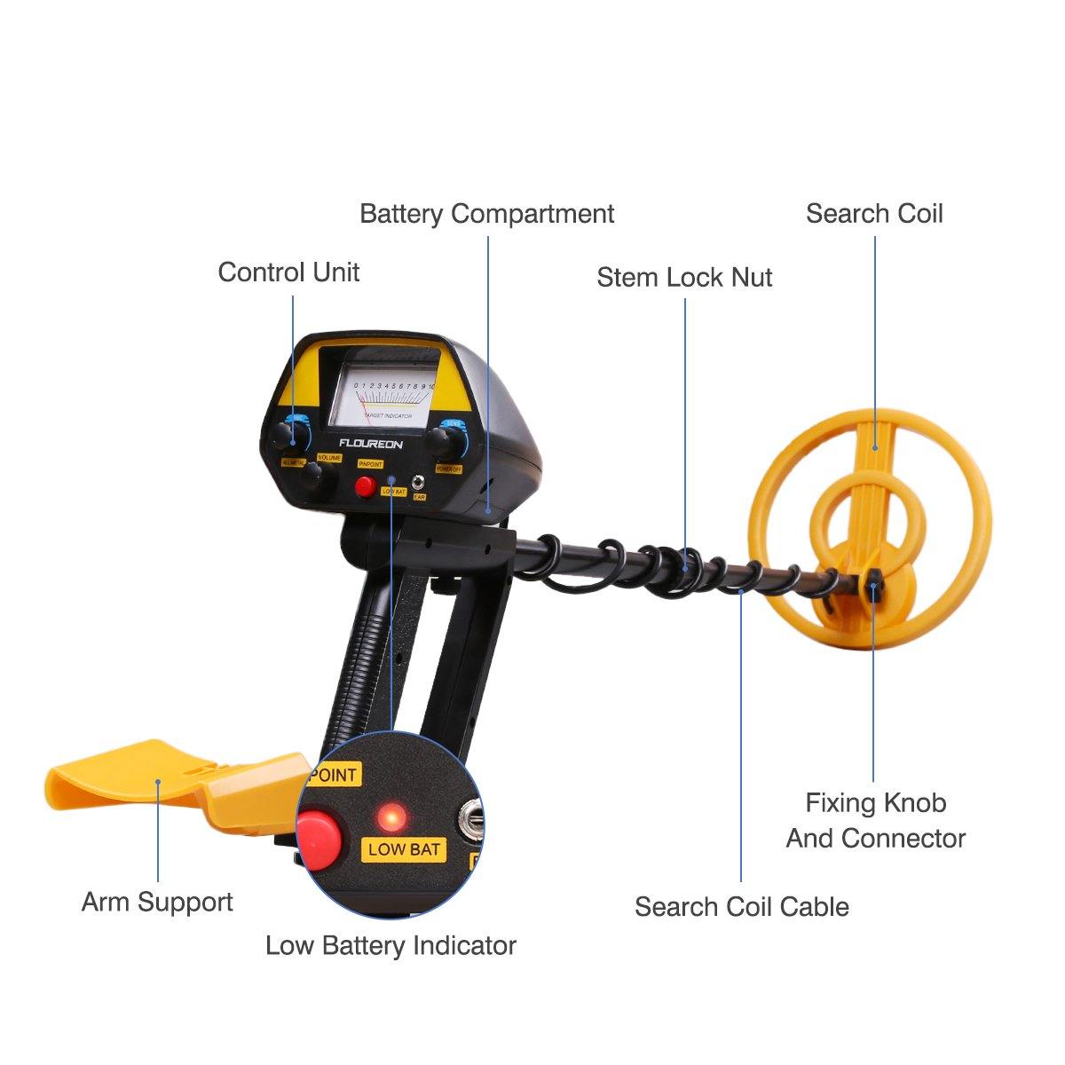 Kit Mega Gold Detector con pala e cuffie 1
