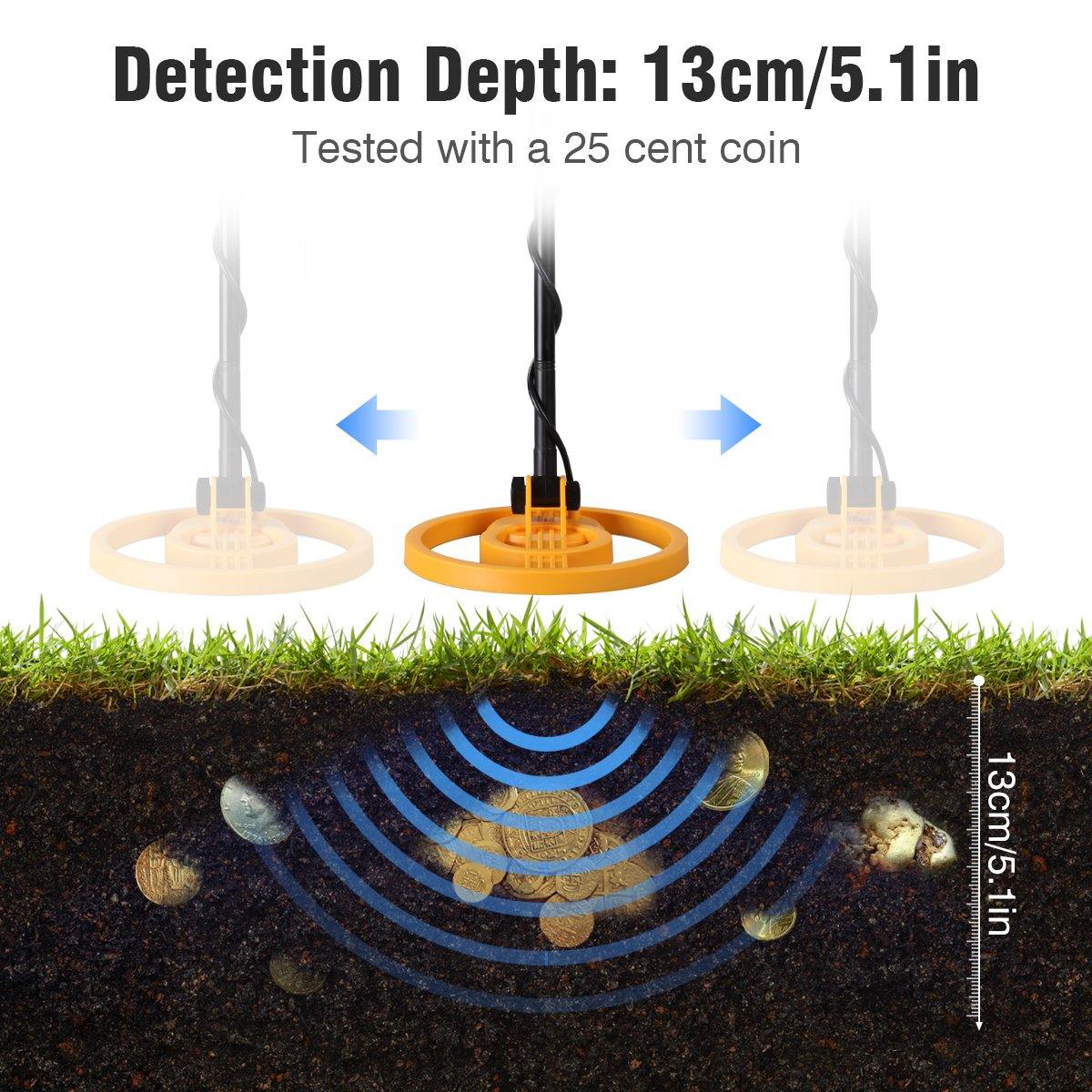 Kit Mega Gold Detector con pala e cuffie 4