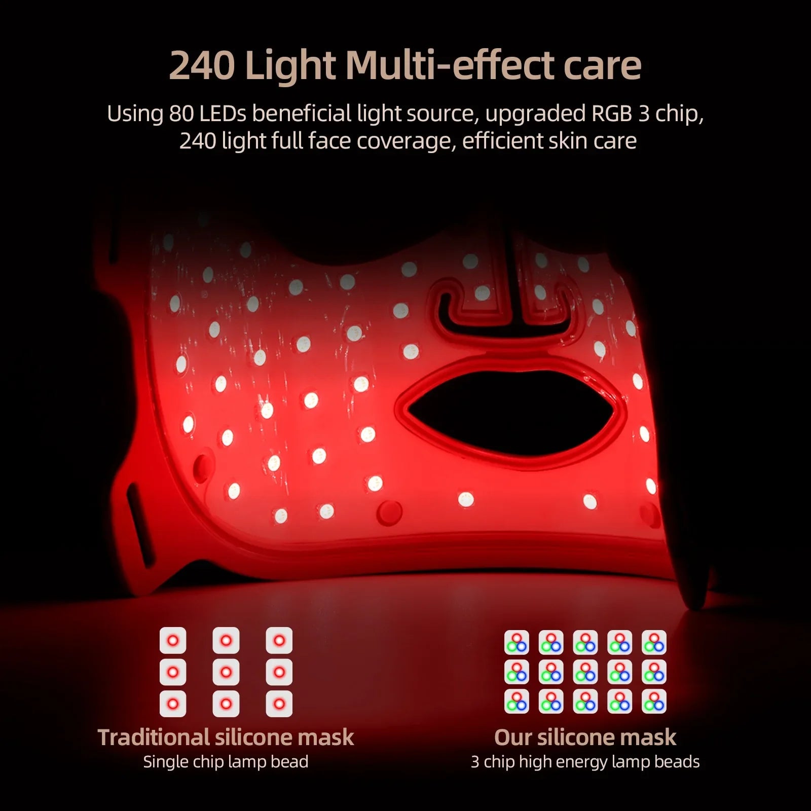 Maschera LED per cura della pelle, 240 luci RGB, silicone, trattamento viso completo, effetto multi-luce, tecnologia avanzata, bellezza e benessere.