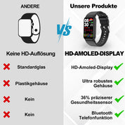 Smartwatch medico con monitoraggio multidimensionale della salute 2