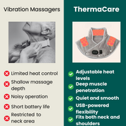 TACK RISKING CAMPAGGIO E MASSAGER | Calco del collo e delle spalle per rilassamento muscolare | Impostazioni regolabili per alleviare lo stress | Dolore al collo mirato e rilassamento 8