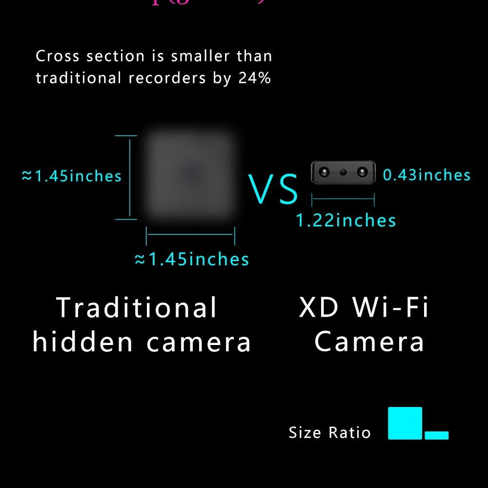 Mini telecamera Full HD ultracompatta con visione notturna e rilevamento del movimento