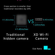 Mini telecamera Full HD ultracompatta con visione notturna e rilevamento del movimento